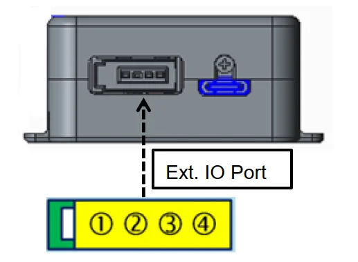 ext_io_port
