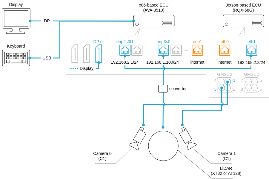 ../../_images/sensor_fusion_guide_1.drawio.png