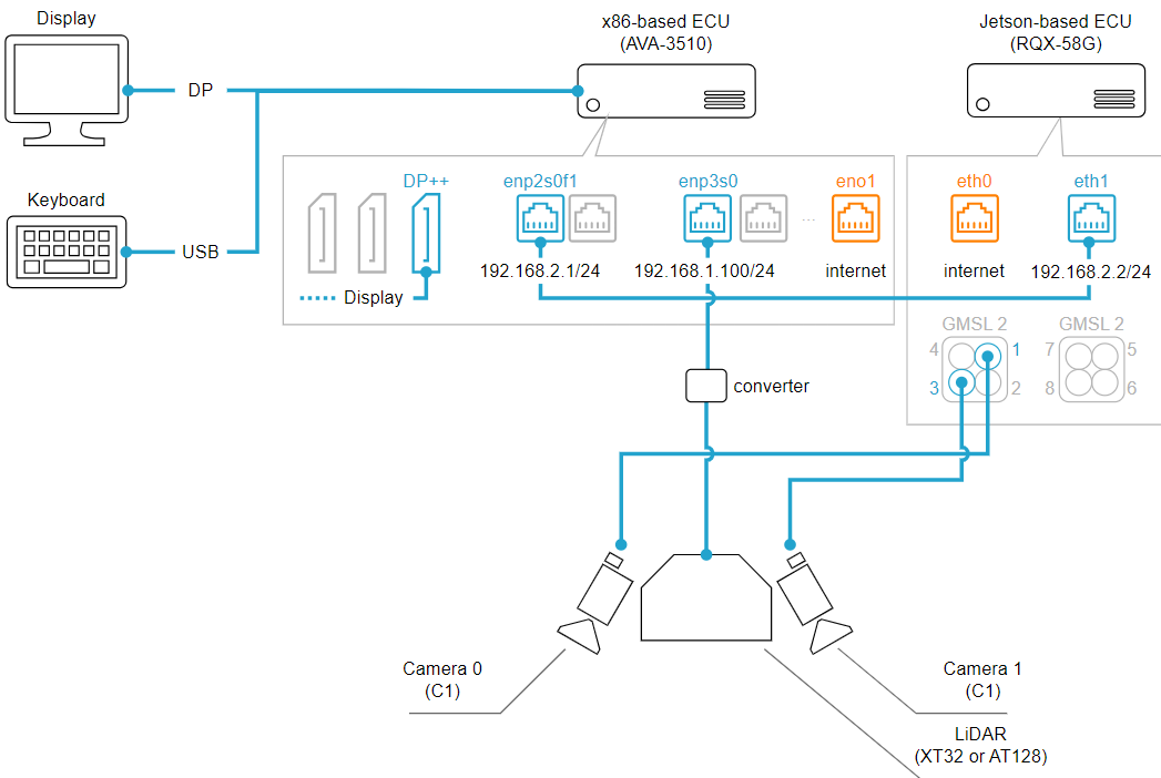 ../../_images/sensor_fusion_guide_1.png