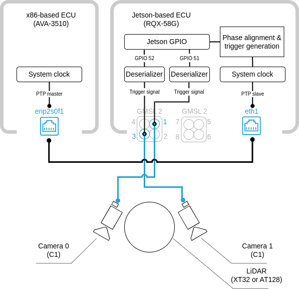 ../../_images/sensor_fusion_guide_3.drawio.png