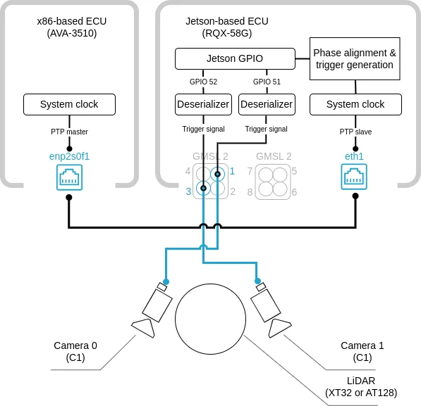 ../../../_images/sensor_fusion_guide_3.drawio.webp