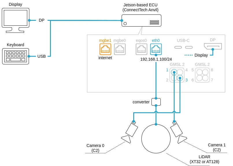 ../../../_images/sensor_fusion_guide_connect_diag.drawio.webp